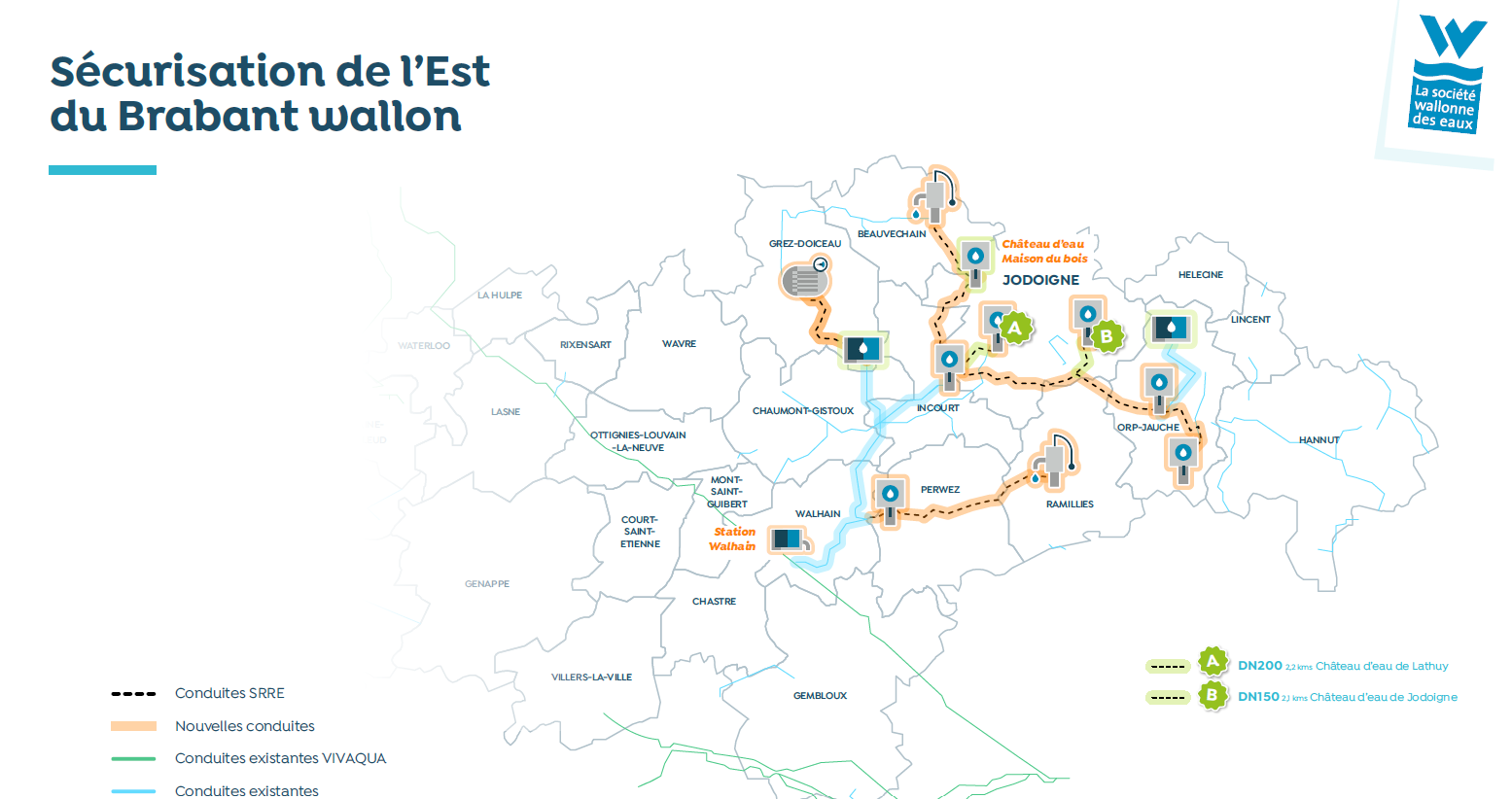 plan de sécurisation Est BW