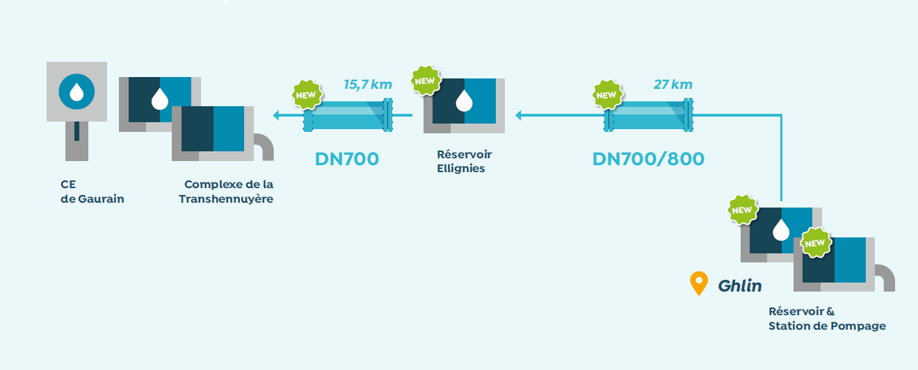 Parcours du schéma directeur n°8