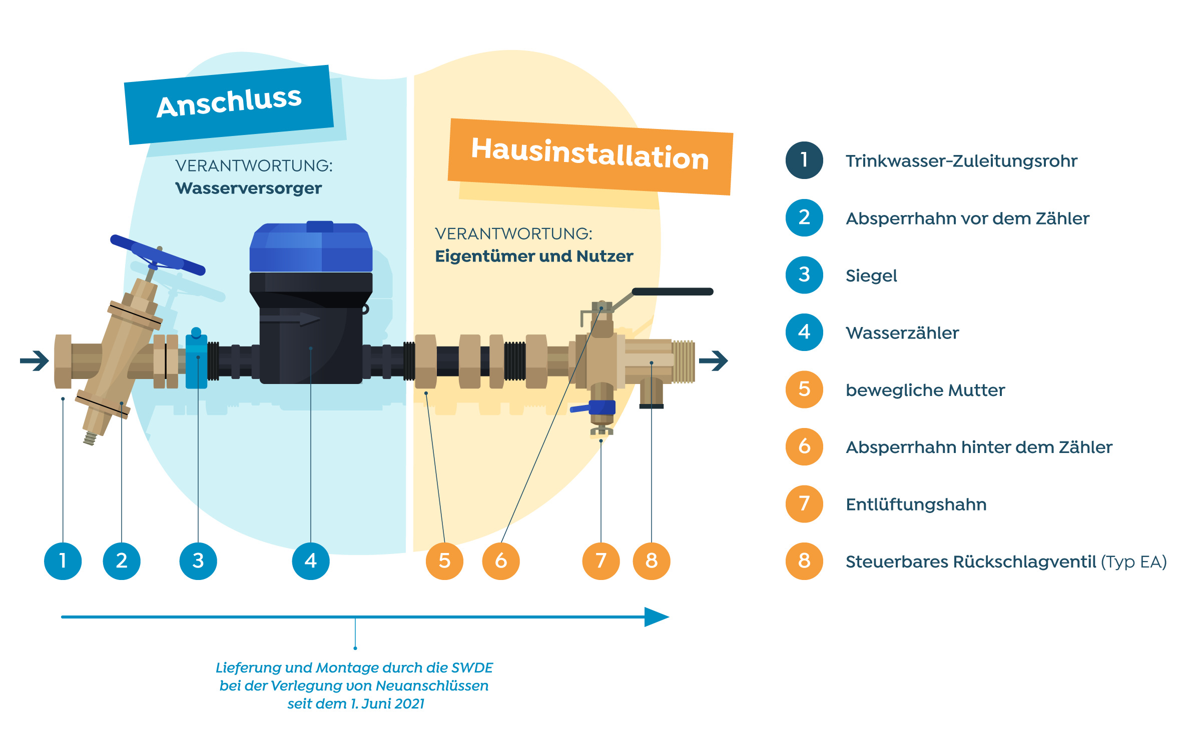 Schéma d'une installation