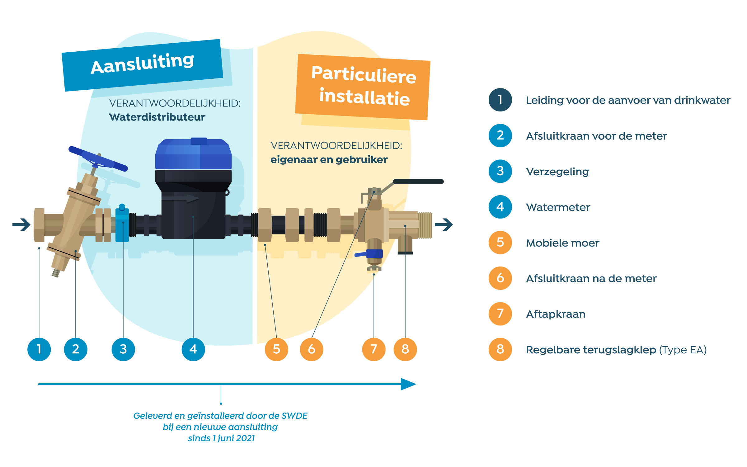 schéma d'installation