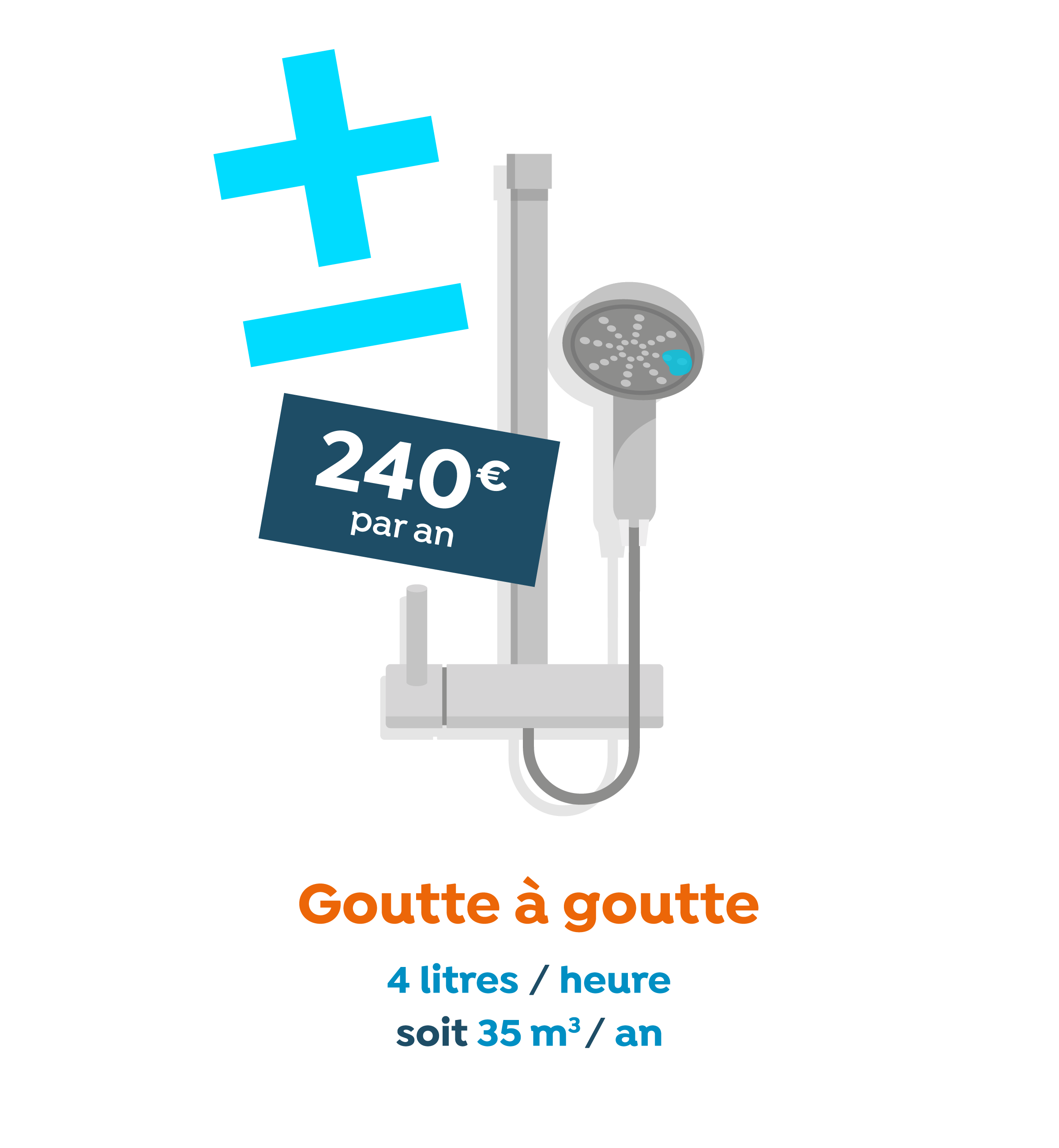 Douche goutte à goutte