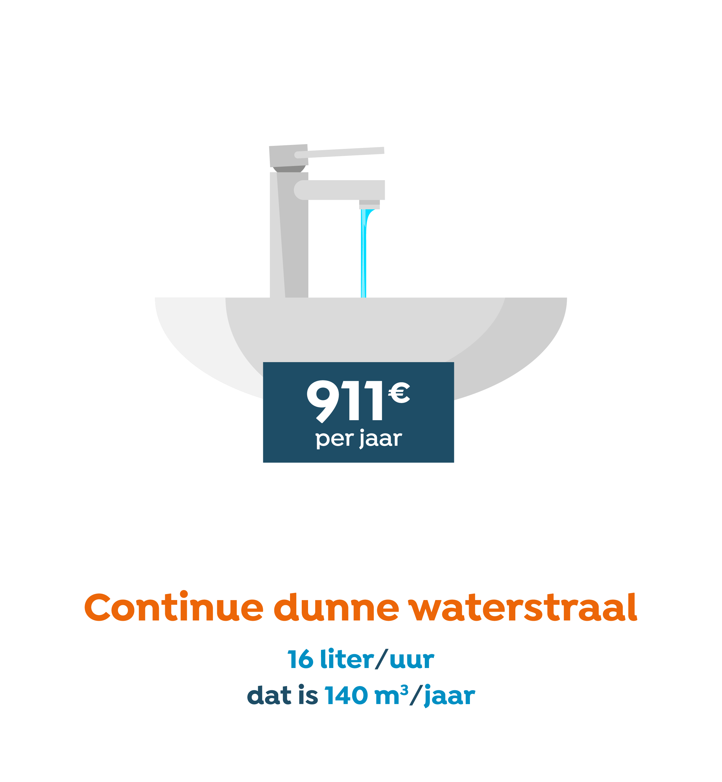 continue dunne wterstraal