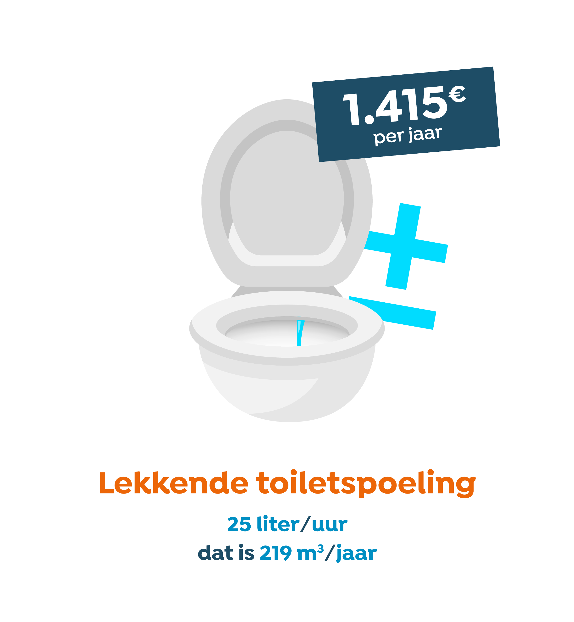 Lekkende toiletspoeling